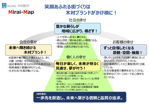 Mirai-Map